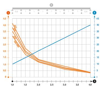 Belastingsdiagram draadgoot type SGR 105