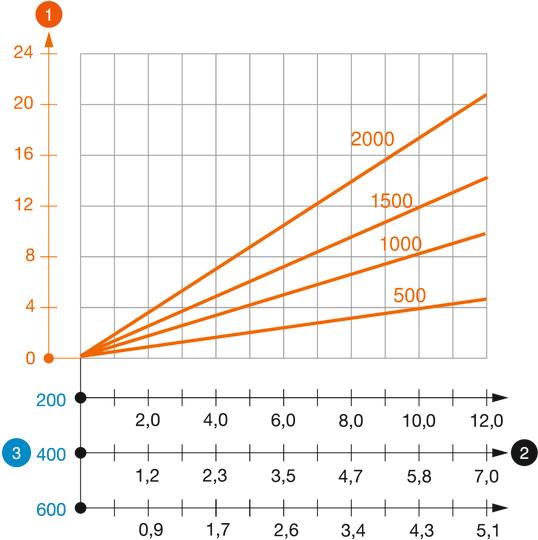 Belastingsdiagram I-profiel type IS 8 K