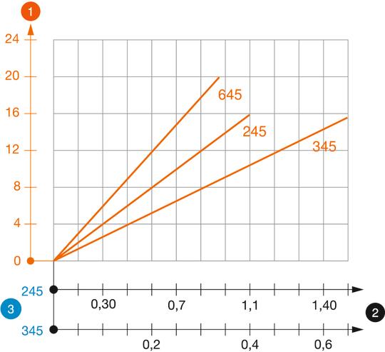 Belastingsdiagram TP-profiel type TPS