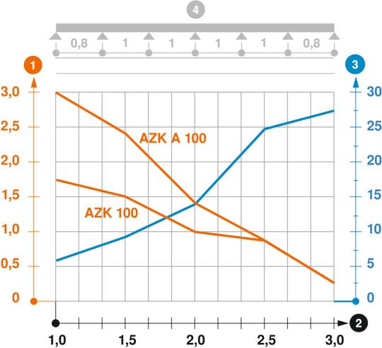 Belastingsdiagram AZ-minikanaal